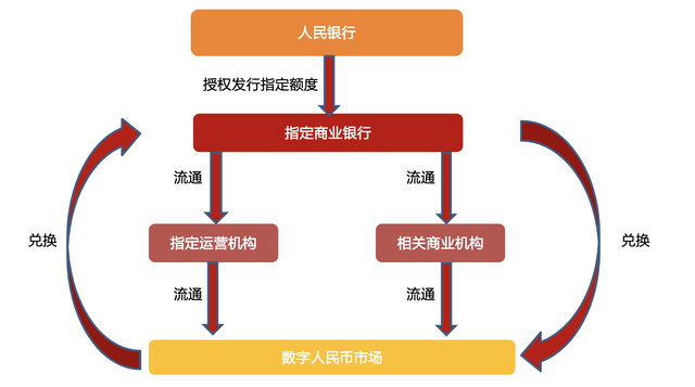 数字货币：数字经济核心环节，产业链龙头全梳理