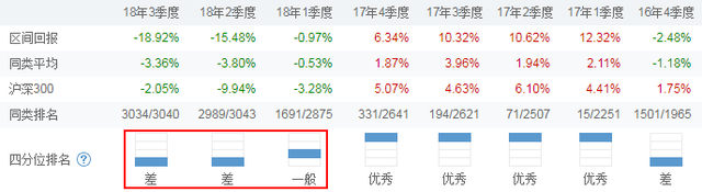 想等小孩毕业后送他“第一桶金”！定投哪种基金比较好