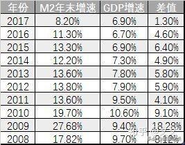 「财富」假如我有 500w 存进余额宝，那我可以每天坐着等吃吗