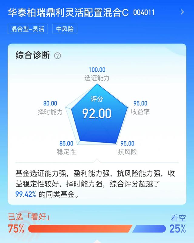 再看华泰柏瑞鼎利这只基金的表现