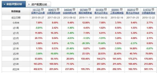 哪些基金能推荐给丈母娘、班主任、亲朋好友（2023年）