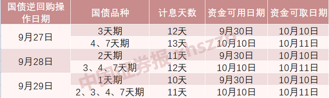 假期理财如何“躺赢”错过这一天，等于错过10天