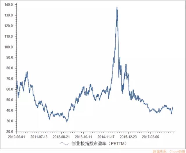 技术贴！手把手教你定投指数基金