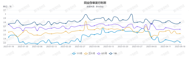 货币市场日报：4月18日