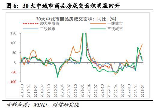 财信研究解读2023年央行一季度例会：经济恢复向好，宽松力度边际收敛