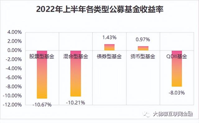 到底能赚多少钱