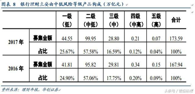 银行类货币基金相比货币基金有哪些优势