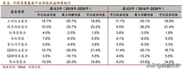 继续定投一只优质基金