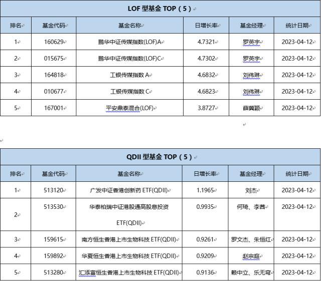 基金导读：AIGC牛股获得社保基金布局