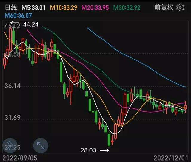 三一重能股份有限公司使用部分闲置自有资金购买理财产品