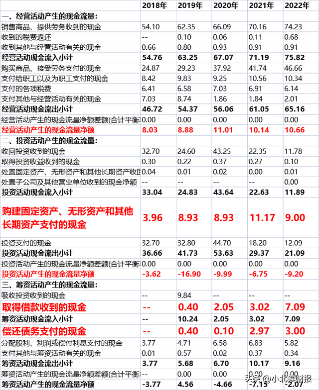 这6张表格，分析企业前一定要准备好！