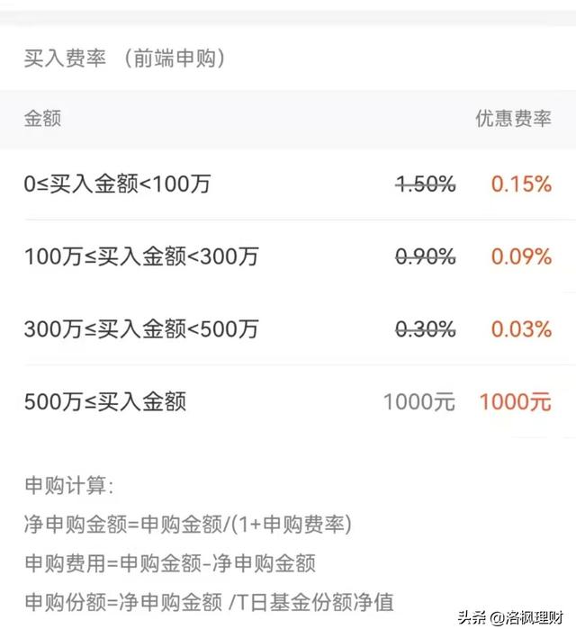 认识基金，才能挑选基金。基金理财小知识，干货满满