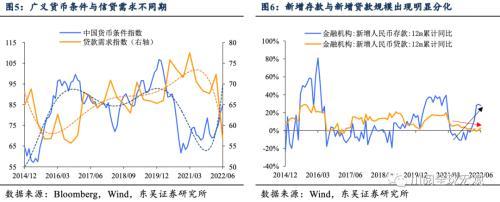 东吴宏观：DR001和1%的纠葛，还能持续多久