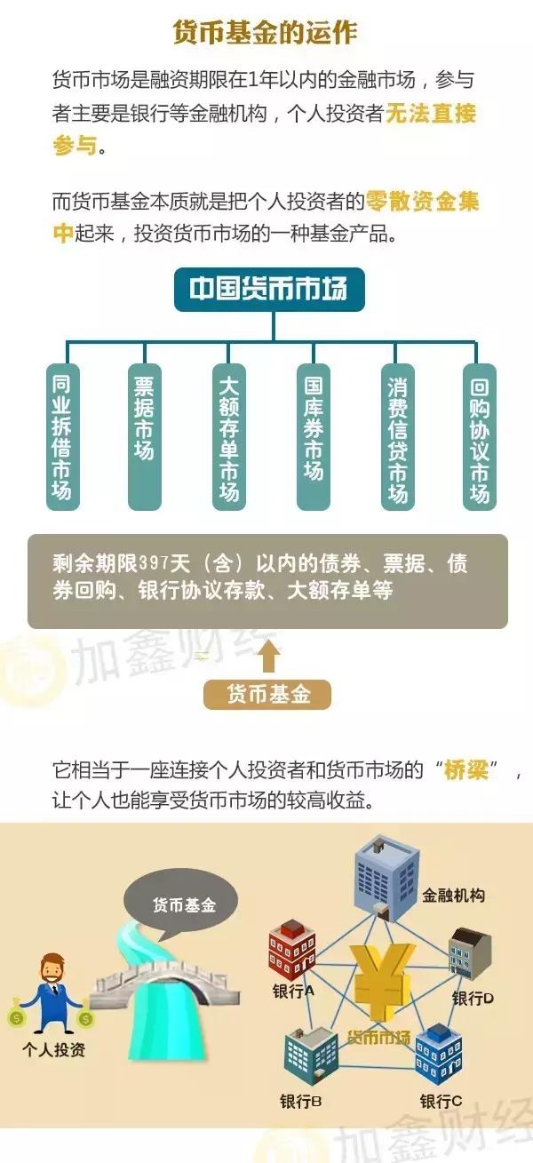 带你了解余额宝背后的货币基金