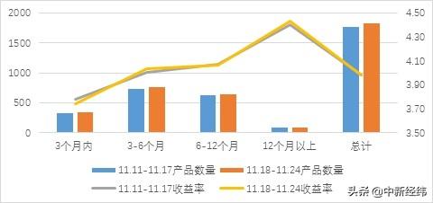 报告：互联网宝宝收益率创8周新高 银行理财收益率持稳