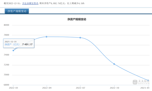 超大货基业绩pk：博时合惠货币、银华活钱宝领跑，天弘余额宝垫底