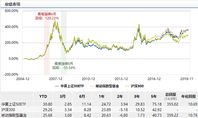 华夏上证50ETF分红啦