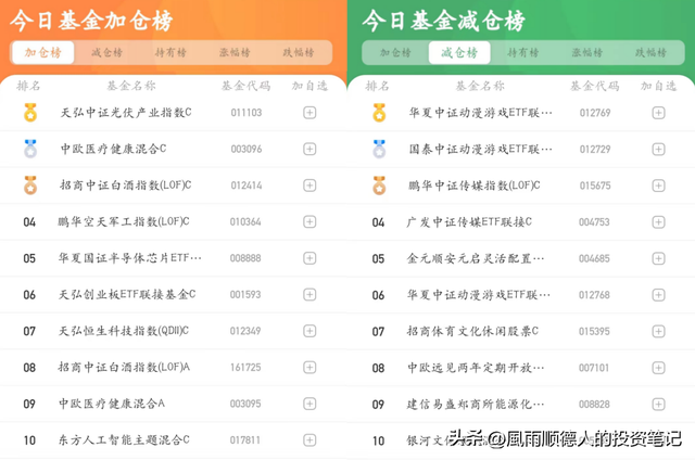 4月24日财经早餐：得知基金净值排名及选基策略，赶紧告知大家