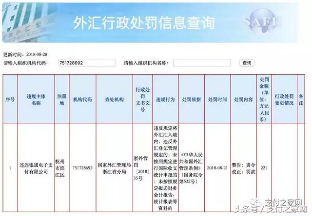 连连支付违规遭罚221万；pos费率优惠类延期两年细则来了