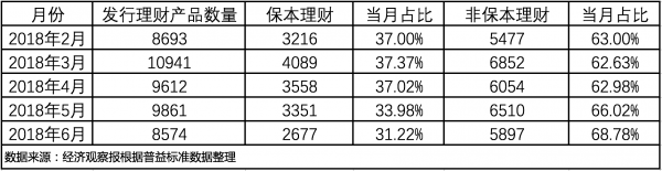 P2P“爆雷潮”后，你会再去买银行理财吗