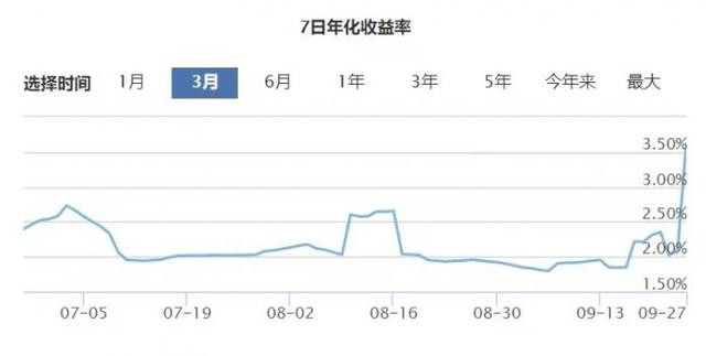 现金管理类产品含多笔嵌套投资，银行理财委外规模已减半丨机警理财日报（9月29日）