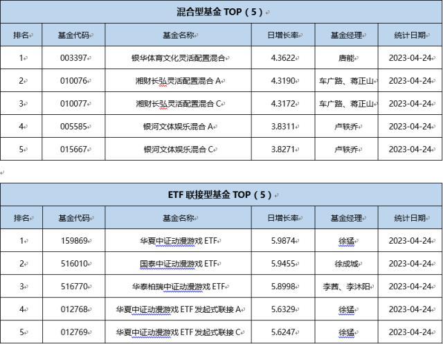 基金导读：一季度公募基金利润环比涨幅超400%