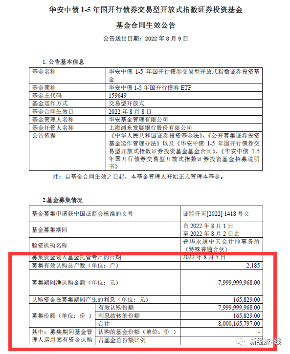 首批政金债ETF热卖！市场规模或超千亿，弥补债券ETF短板