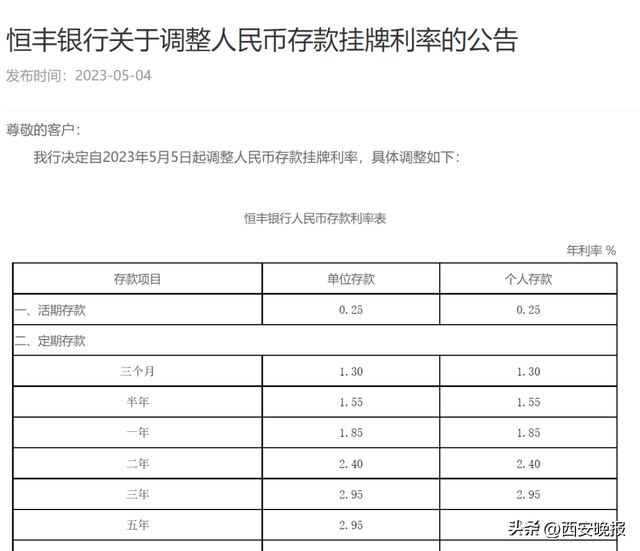 下调！多家银行宣布