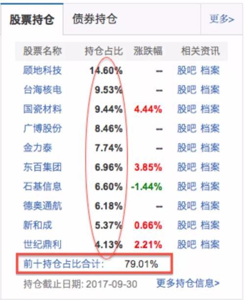 简单几招，教你避开2018年的新型基金病毒！