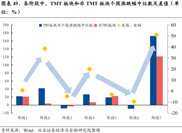 【兴证策略】深度复盘：13-15年TMT牛市之行情演绎