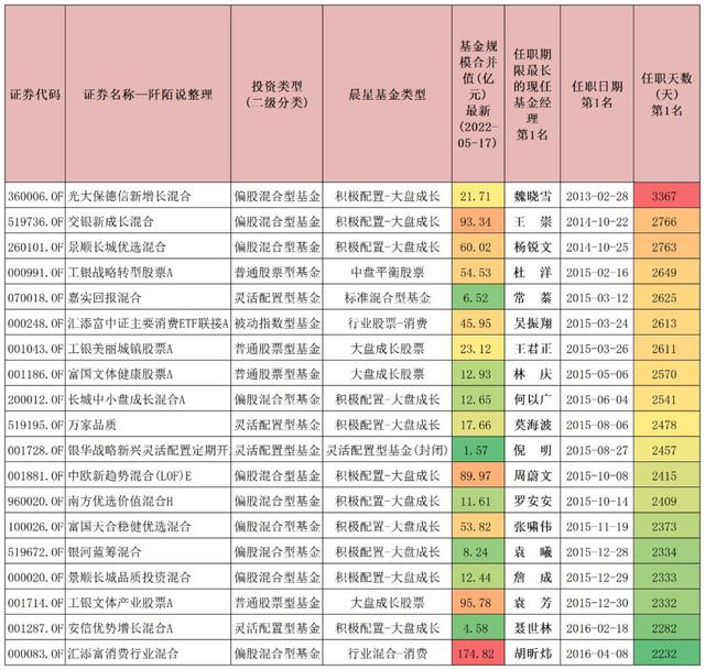 连续六年跑赢工银股混且由同一基金经理管理主动权益基金只有18只