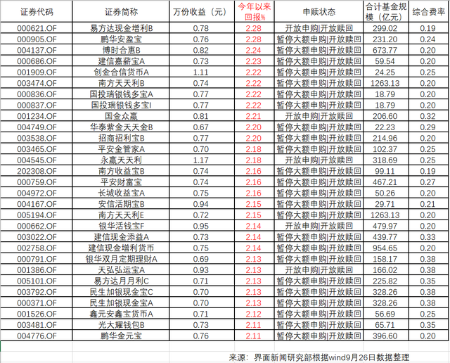 注意！买入场外货币基金享长假收益的机会只剩最后一天