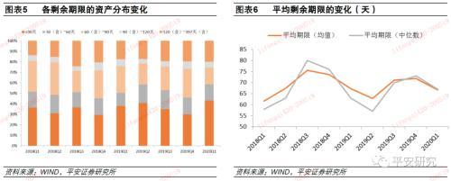 久期下降，偏离度上升-货币基金一季报点评及产品优选