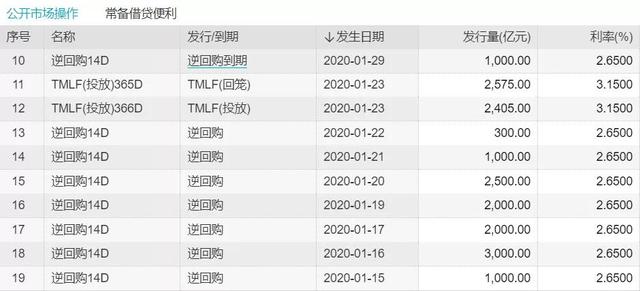 零净投放！春节前央妈还会发大红包吗