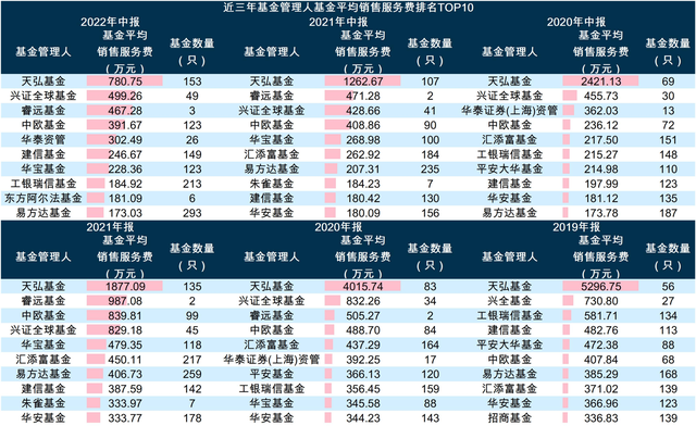 149家公募基金管理人披露中报：货币市场基金总利润超千亿