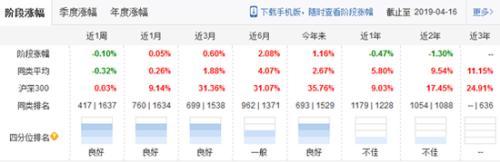 沈潼卸任中融基金旗下13产品 多产品年内收益欠佳