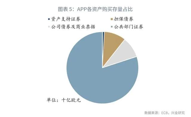 「全球市场」解密欧央行—工具篇