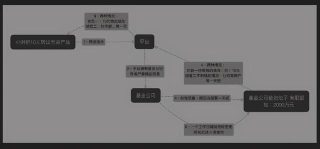 深扒余额宝（货币基金）