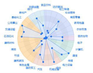 景顺长城鲍无可、中欧基金钱亚风云都扎堆发新基了，谁将点然五一后基金发行