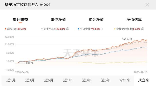 2023年了，你还停留在余额宝理财吗该升级了！