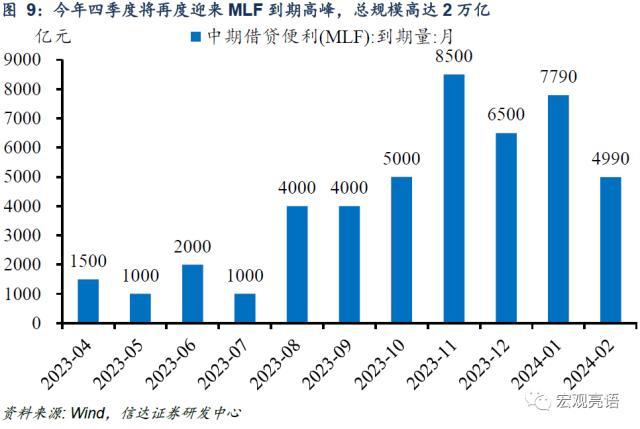 预计全年将降准2-3次