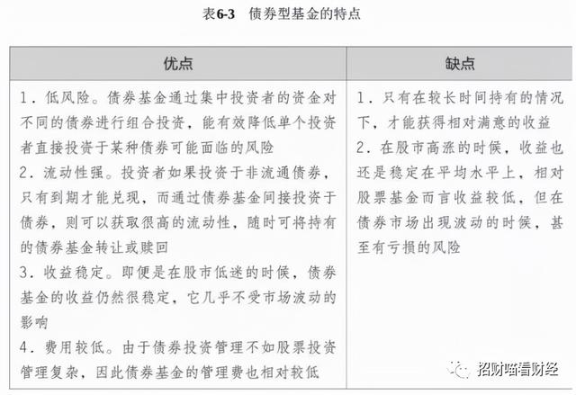 《基金》股票型、债券型、货币型基金投资技巧