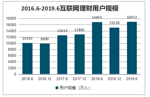 见跌就下车别盲目跟风！论长期持基战的重要性