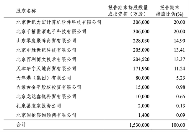 传家宝（3.0）增额终身寿险，真实收益率测算