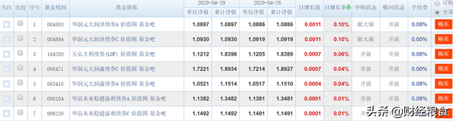 基金名字后的A、B、C、D、E字母代表啥