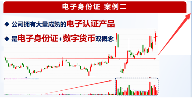 数字经济之电子身份证精选名单