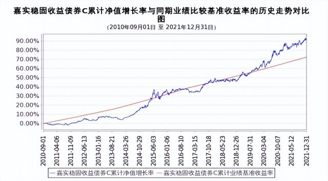 一季报出炉！嘉实85只固收产品正收益，更有基金涨超35%排名前三