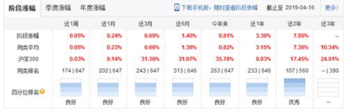 沈潼卸任中融基金旗下13产品 多产品年内收益欠佳