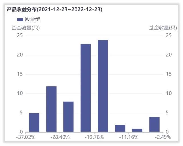 解密基金｜大而不强、人才流失 工银瑞信似乎从未改变