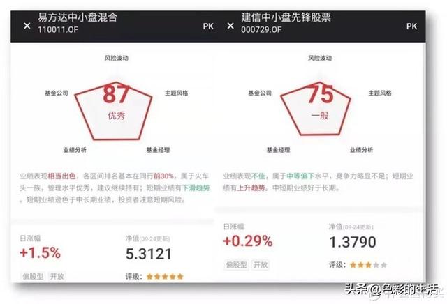 投资理财早知道 篇十六：给小白的一份基金投资指南